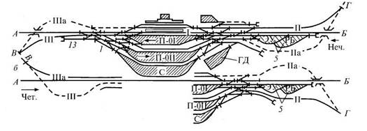Схемы узловой участковой станции поперечного типа однопутной линии