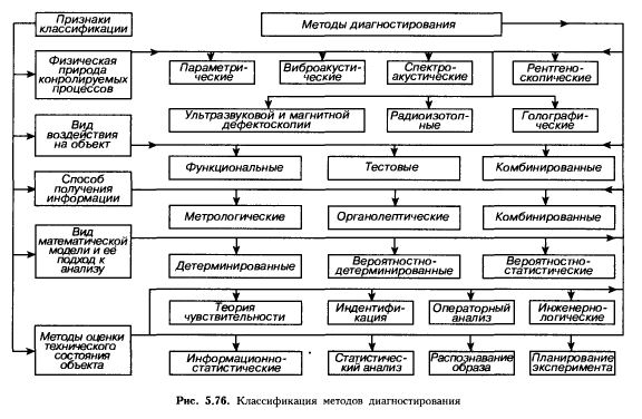 Диагностирование кшм двигателя