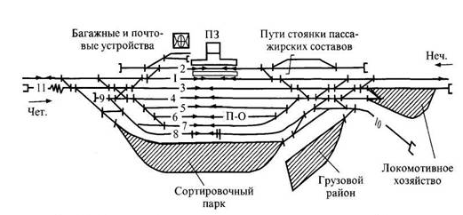 Схемы участковых станций