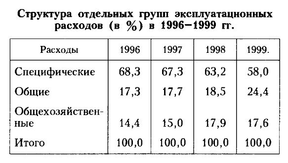 Амортизация компьютеров прямые или косвенные расходы