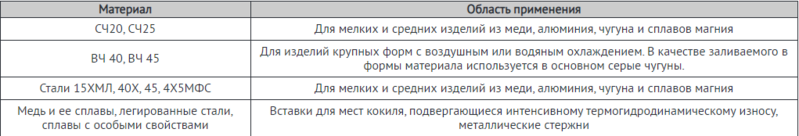 Файл:Кокиль4.PNG