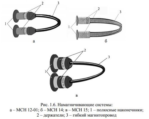 Рис7 -Намагничивающие системы: а – МСН 12-01; б – МСН 14; в – МСН 15; 1 – полюсные наконечники; 2 – держатели; 3 – гибкий магнитопровод