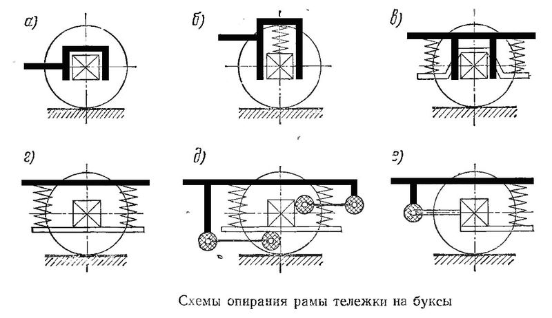 Файл:Схема опирания тележек.jpg