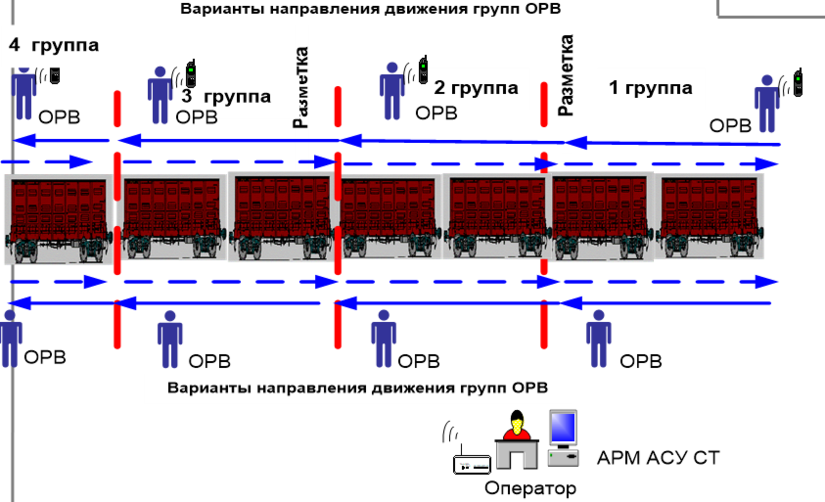 Схема осмотра автомобиля