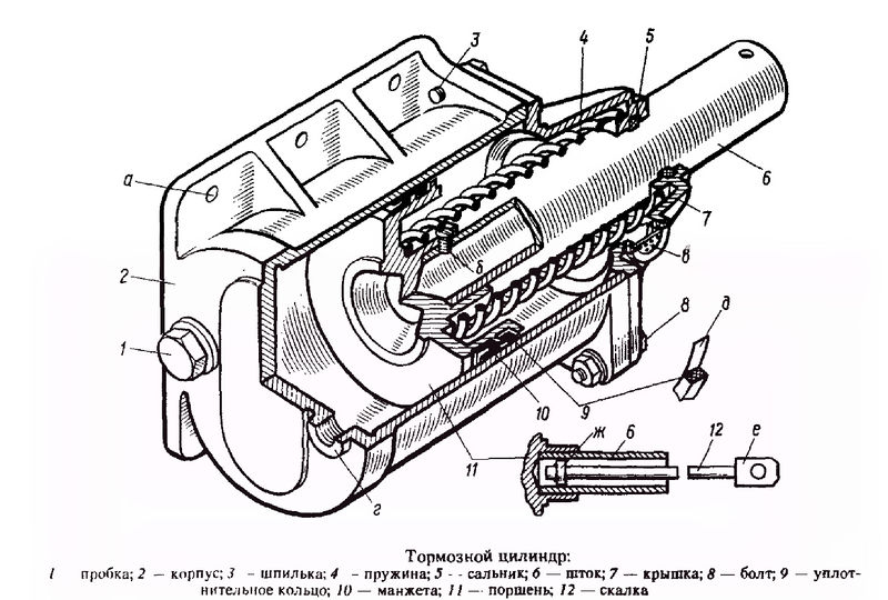 Файл:Тормозной цилиндр.jpg