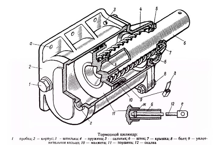 Главный тормозной цилиндр москвич 412 схема