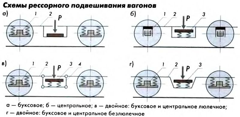 Схема вагонных весов