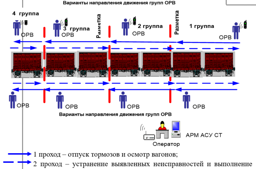 Технологические схемы таможенного контроля грузовых поездов