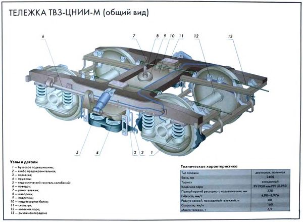 Тележка моторного вагона