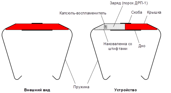 Петарда железнодорожная сигнальная — WikiRail