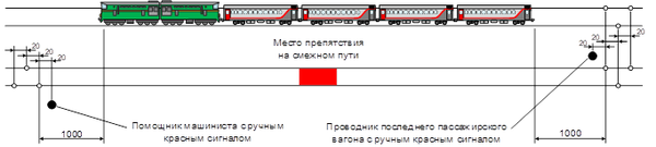 Петарда железнодорожная сигнальная — WikiRail
