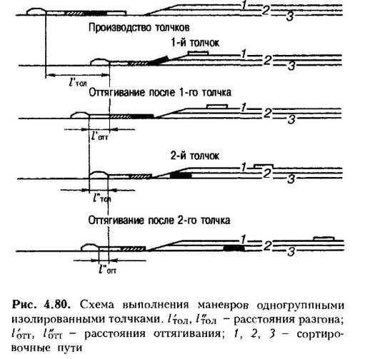 Что не должен предусматривать план в соответствии с которым производится маневровая работа