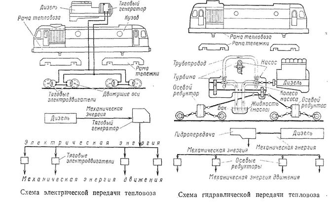 Звук двигателя тепловоза