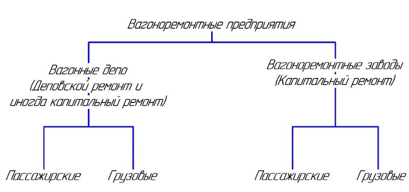 Файл:Классификация.jpg