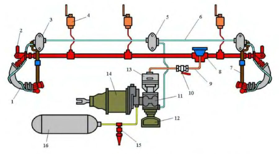 Пневматическая система тормозов схема
